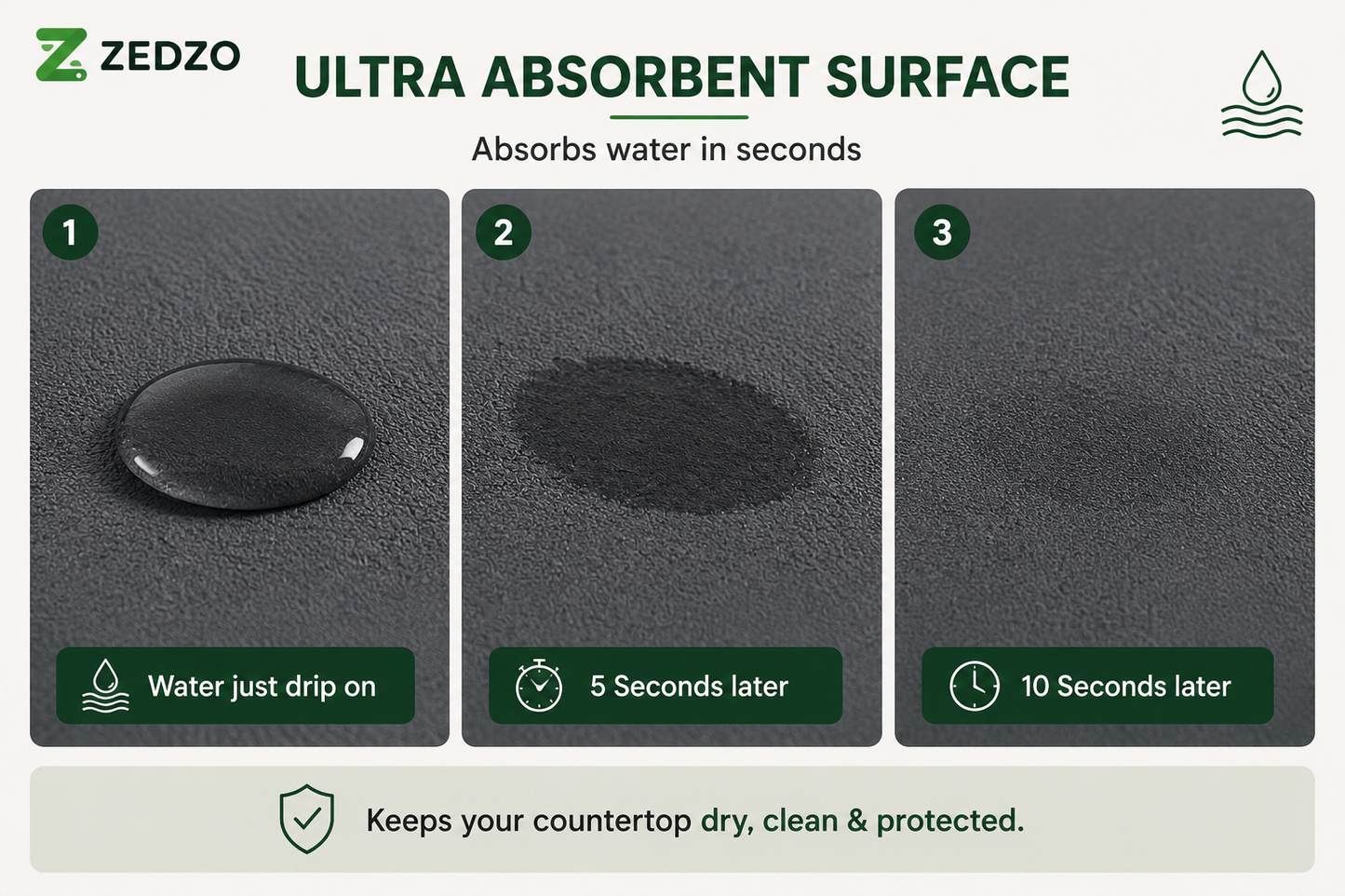 Super Absorbent Kitchen Dry Mat