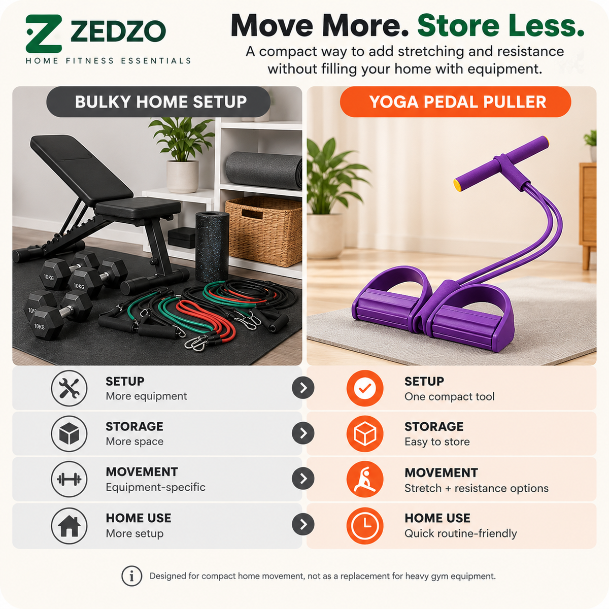 ZEDZO FlexFit – Full Body Resistance Trainer